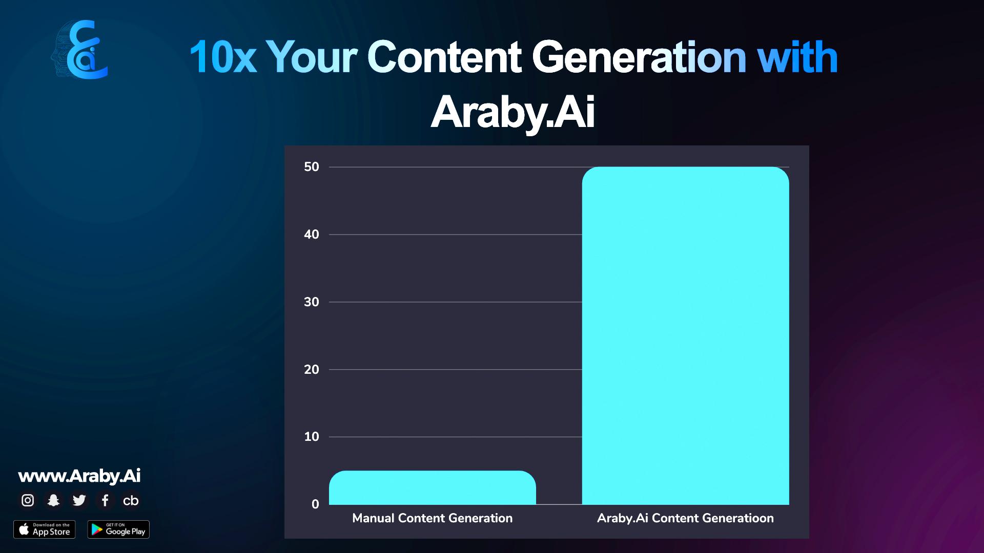 raby.ai logo with a background of various AI tools for content creation